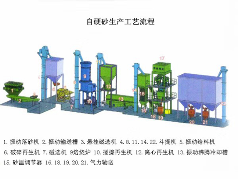 水玻(bō)璃砂設備