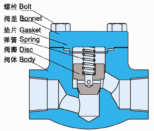 鍛鋼(gāng)止回閥(fá)結構示(shì)意圖