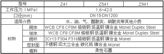 Z941H、Z941W、Z941Y電動(dòng)閘閥性(xing)能參數(shù)圖