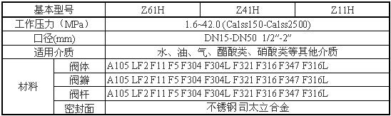 Z61Y、Z61H鍛鋼閘(zhá)閥性能(neng)參數圖(tú)