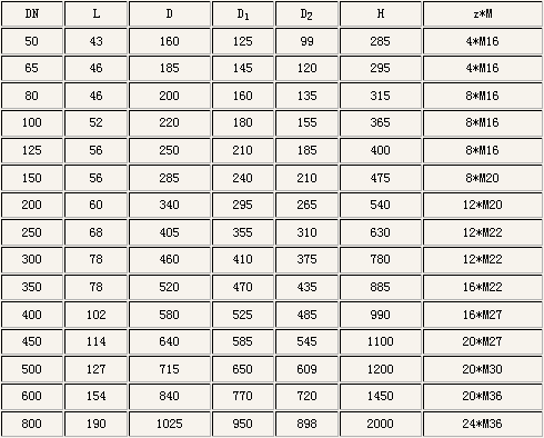 PN16公稱壓(yā)力下的(de)相關外(wài)形尺寸(cun)
