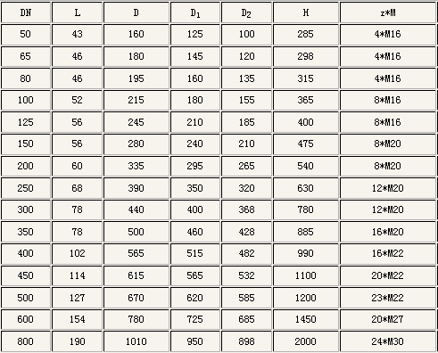 PN10公稱壓(yā)力下的(de)外形尺(chi)寸